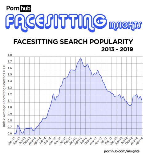 o que é facesitting|Facesitting: o fetiche de quem gosta de sentar na cara。